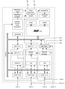 ATmega328p Pinout: Architecture and Application - Free Online PCB CAD