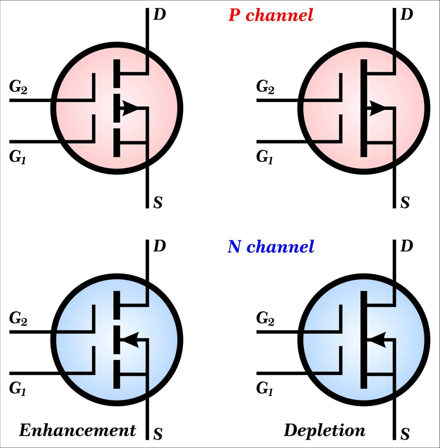 2n7000 vs. bs170: Differences Between N-Channel Mosfet Transistors ...