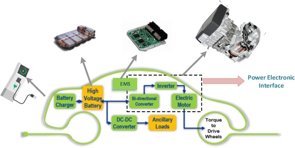 Battery Management System For Electric Vehicles Ev Free Online Pcb Cad Library 