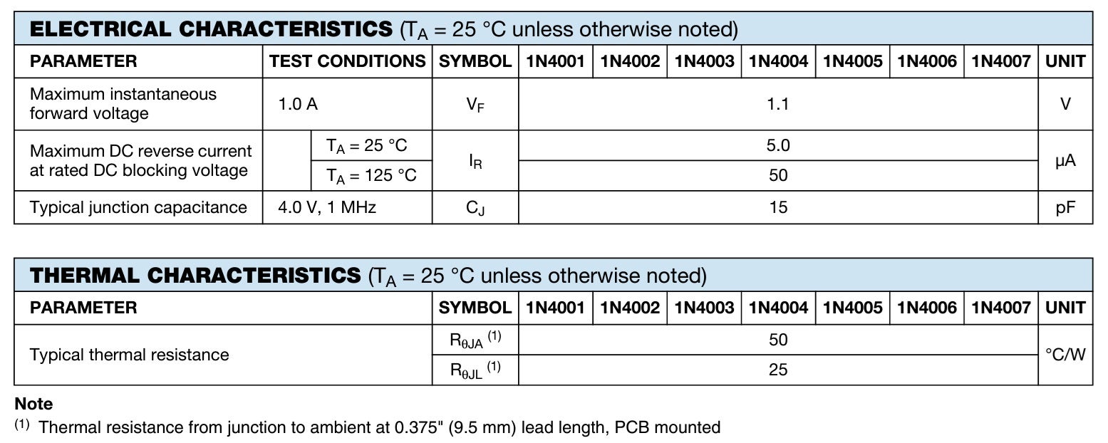  Electrical and thermal characteristics for 1N400X series of diodes