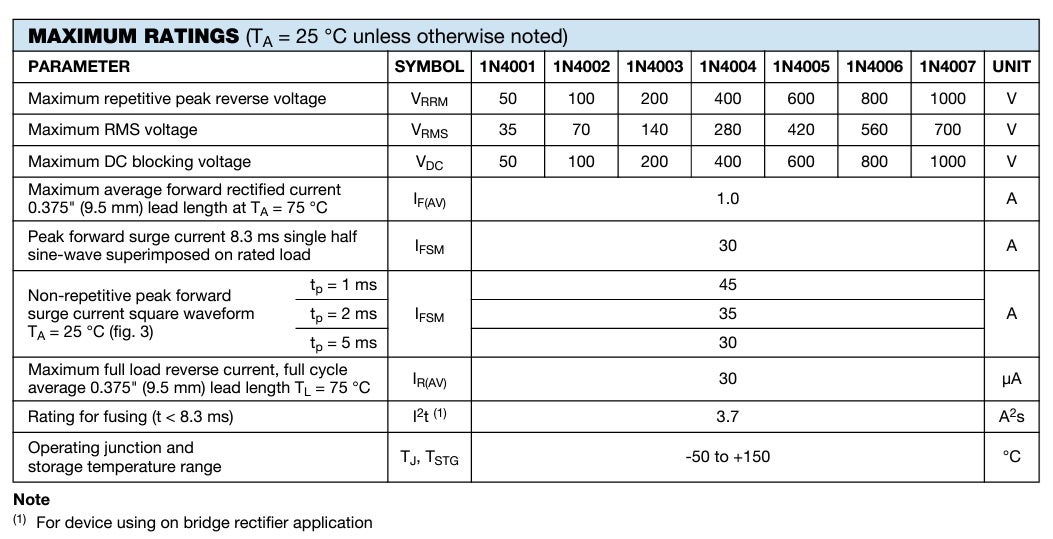 Maximum ratings for 1N400X series of diodes