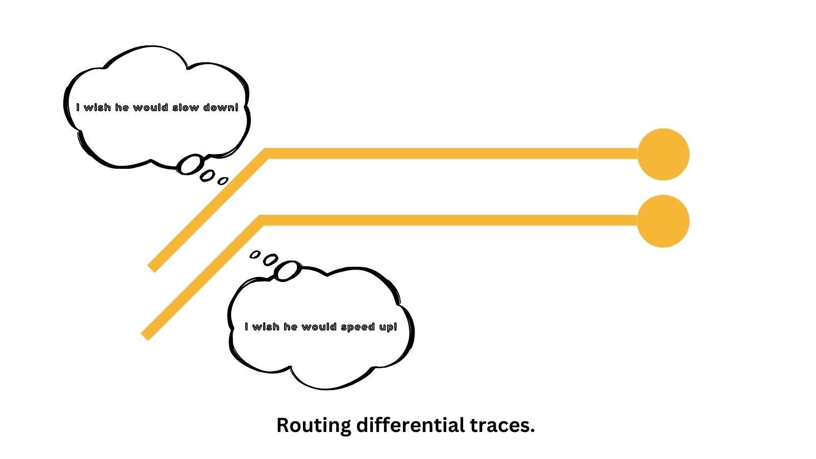 Differential traces trying to mirror each other.