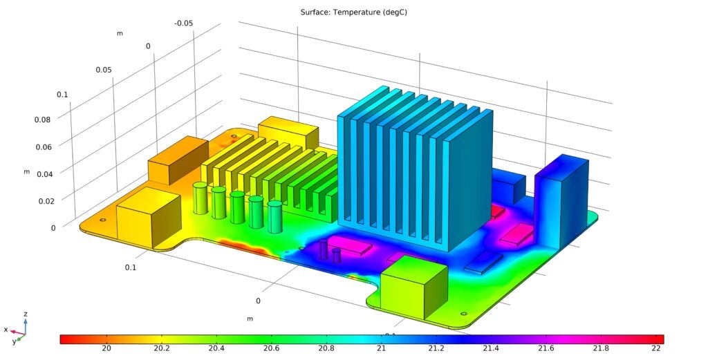 The best CAD library models enable advanced analyses like thermal simulation