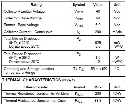 2N3904 Maximum Ratings