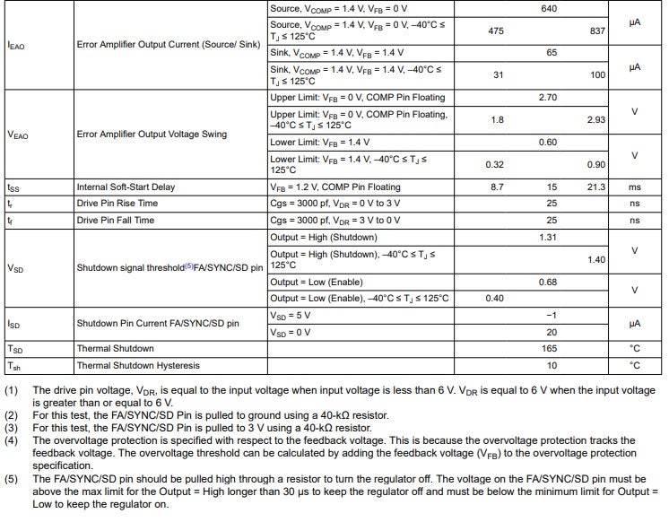 LM3481 electrical characteristics