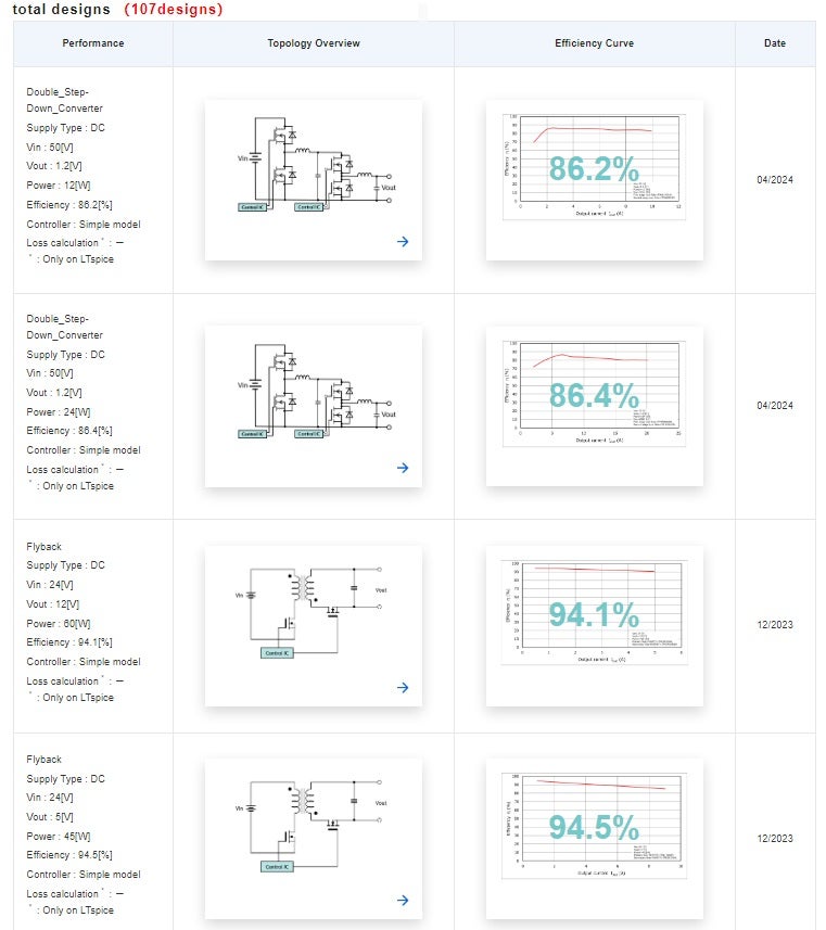 List of available MOSFET selector tool SMPS design options