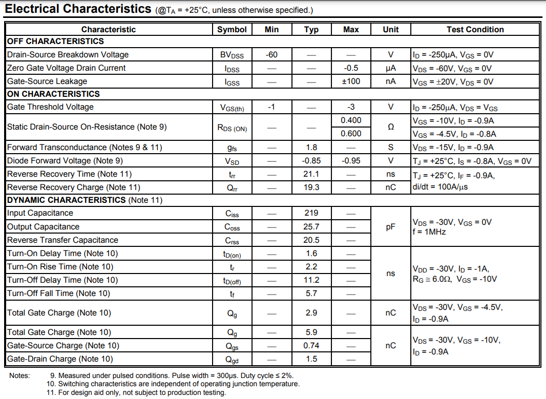 ZXMP6A13FTA Electrical Characteristics