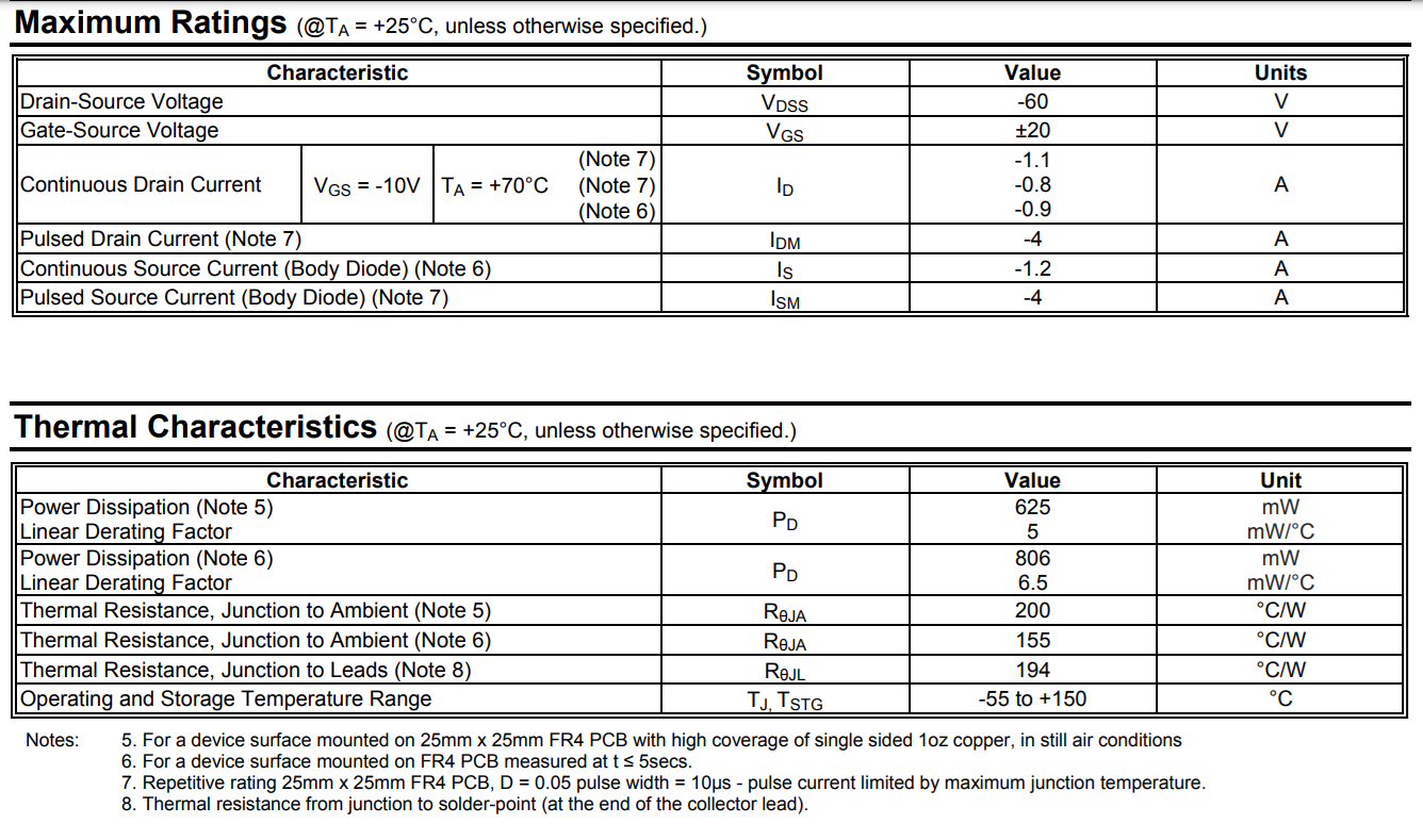 ZXMP6A13FTA Maximum Ratings and Thermal Characteristics